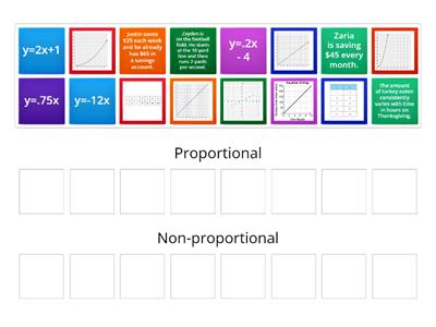 Proportional vs Non-proportional