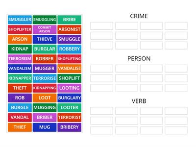 CRIME vocabulary