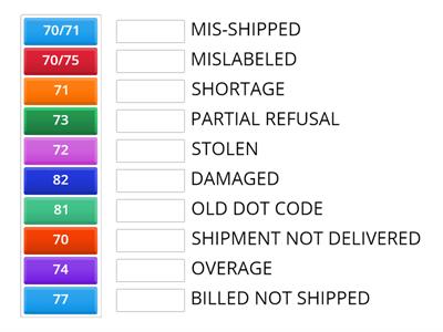 OSD CODES