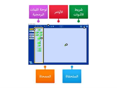 Turtle Art واجهة برنامج 