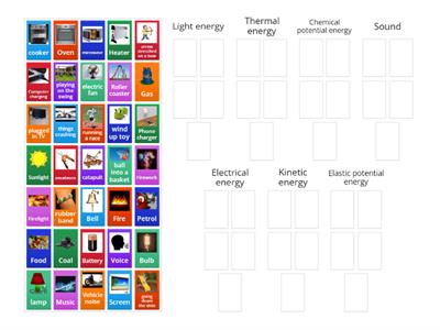 Types of Energy