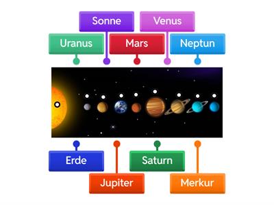 Unsere Planeten im Sonnensystem 