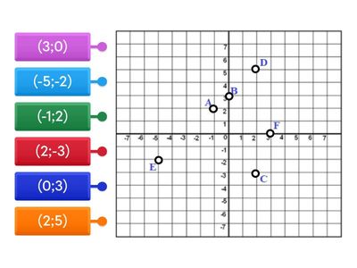 КООРДИНАТИ НА ТОЧКА