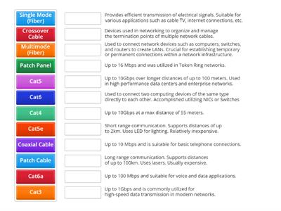 Network Cables