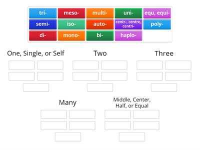 Biology Roots and Affixes Related to Quantity