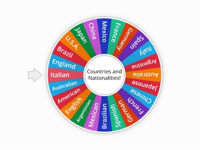 Countries and Nationalities!