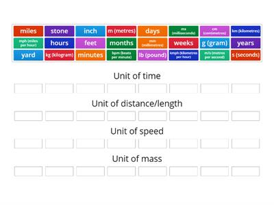 Unit categories