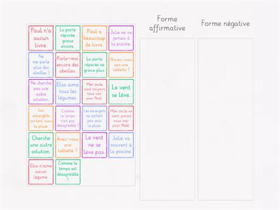 Phrases : formes affirmatives ; négatives