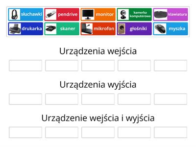 Urządzenia wejścia i wyjścia