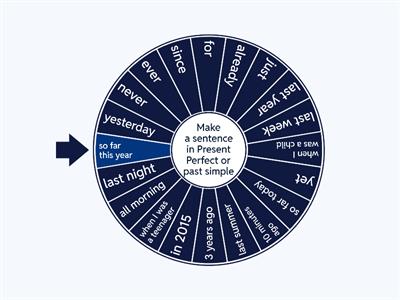 Present Perfect or past simple? time markers