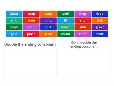 Doubling rule: 1 + 1+ 1 (syllable, vowel, one ending consonant) when adding a vowel suffix