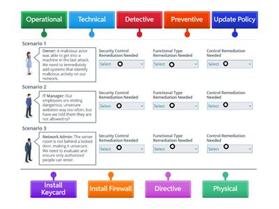 PBQ: Security Controls