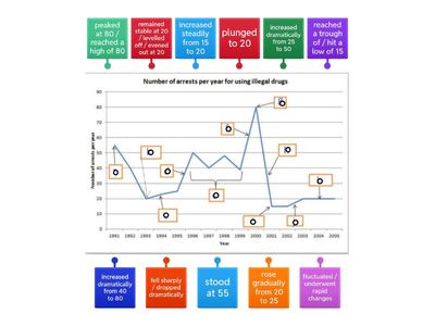EP Line graph IELTS