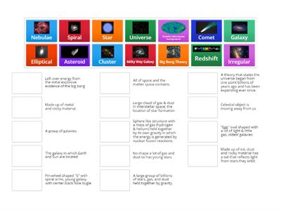 Components of the Universe