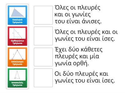 Γεωμετρία: Τα είδη του τριγώνου