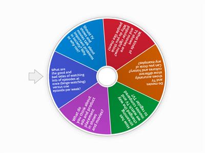 I3 EC Discussion Questions (Film & TV)