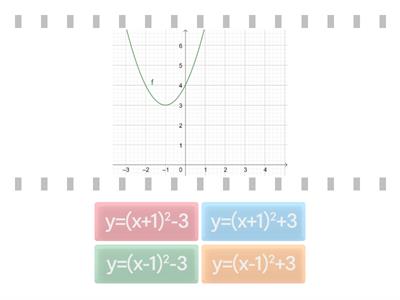 Квадратичная функция (сдвиги)
