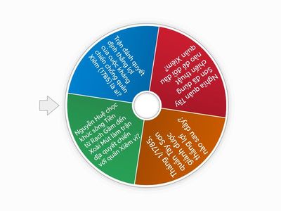 Câu hỏi trắc nghiệm môn Lịch sử