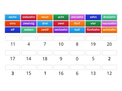 čísla 0 - 20