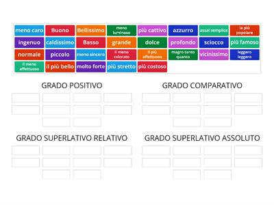 AGGETTIVI QUALIFICATIVI - i gradi 