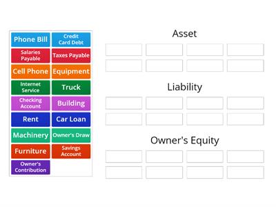 Assets, Liabilities, Owner's Equity