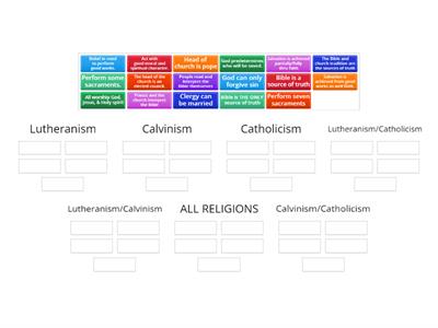 Comparing Branches of Christianity