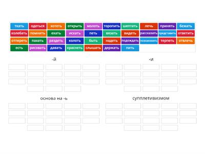 Повелительное наклоение - образование форм