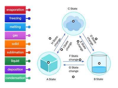 ADVANCED - changing state