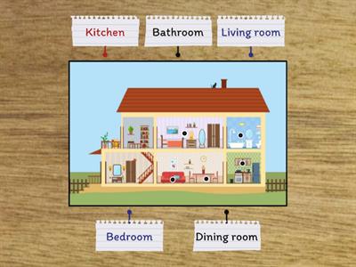 Parts of the house - Labelled diagram