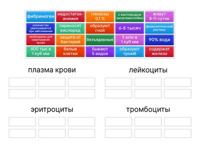 состав крови