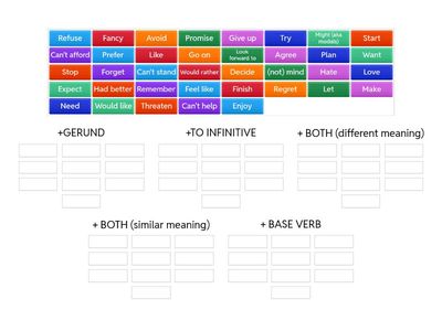 Gerund and Infinitive forms