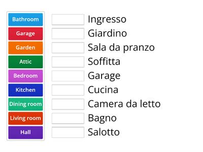 Inglese - Le stanze della casa