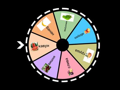 колесо фрукти