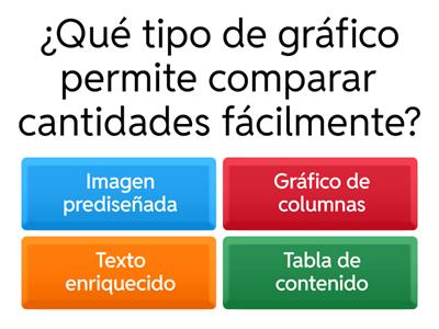 Gráficos Básicos en Excel