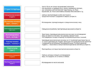 ПОДВИДЫ чина святости МУЧЕНИК