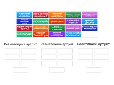 Диф. діагностика артритів (ГРЛ/ РА/ РеА)