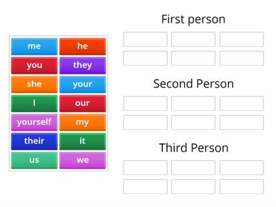 First, second or third person?