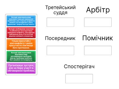 Медіація. Типи медіаторів