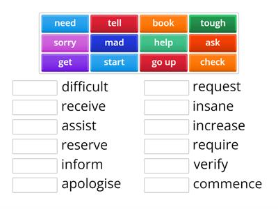 Informal English vs Formal English