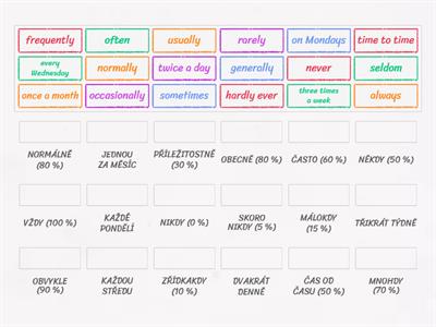 Adverbs of Frequency: vocabulary