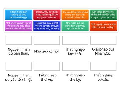 ÔN TẬP BÀI 4 - THẤT NGHIỆP TRONG KINH TẾ THỊ TRƯỜNG , K11 (NÂNG CAO - TÌNH HUỐNG THỰC TẾ) - CÔ LÊ THÚY