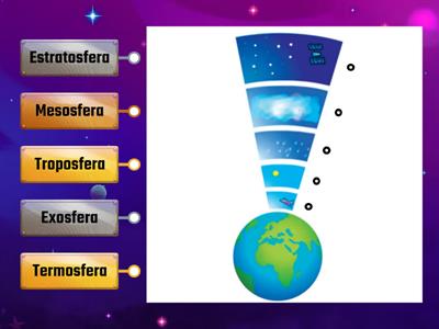 Camadas da Atmosfera