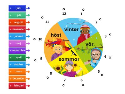 Årstider och månader