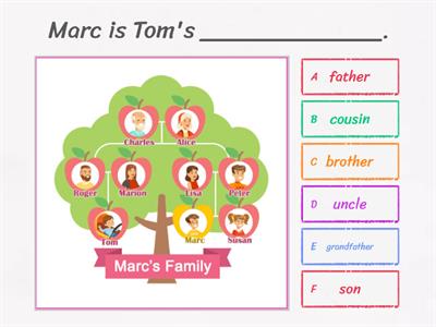 Family Tree - Possessive Case