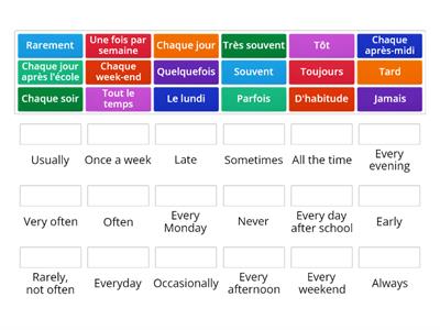 L'expression du temps: Indiquer la fréquence