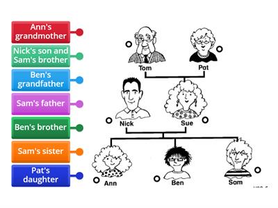 Family, possessive case - 2