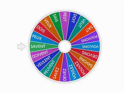 VERBES DU 1ER GROUPE