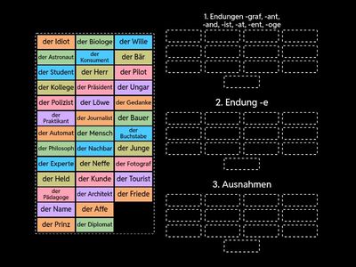 Schwache Deklination / N-Deklination