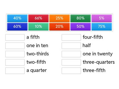 IELTS Graph language
