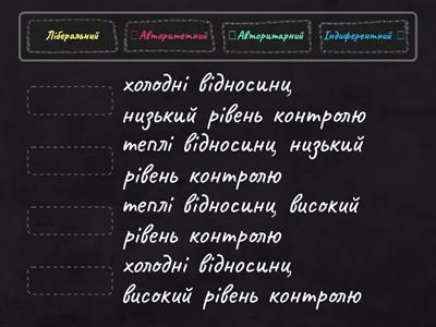 Стилі виховання